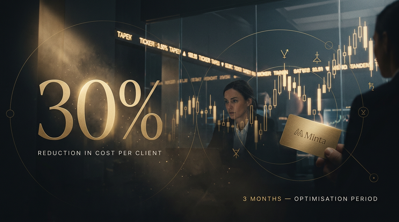 How Minta Reduced Cost per Client by 30% in Three Months