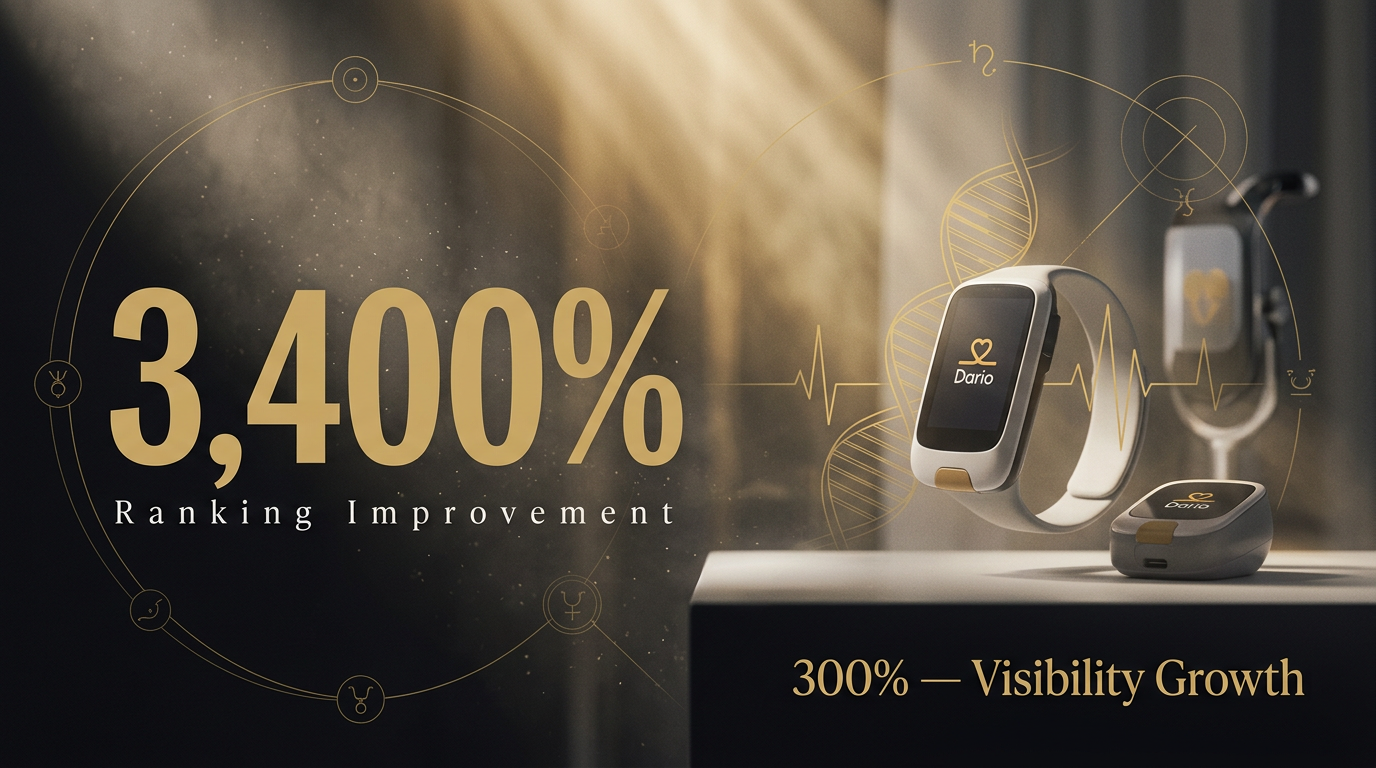 How ASO Improved DarioHealth’s App Store Rankings by 3,400%